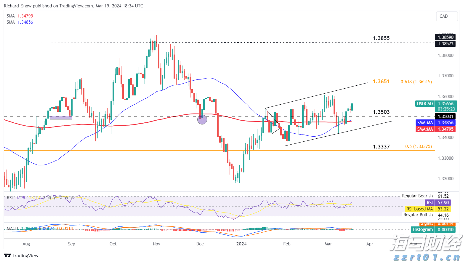 CINNO Research:2025年上半年中国半导体产业投资约4550亿元 同比减少9.8%